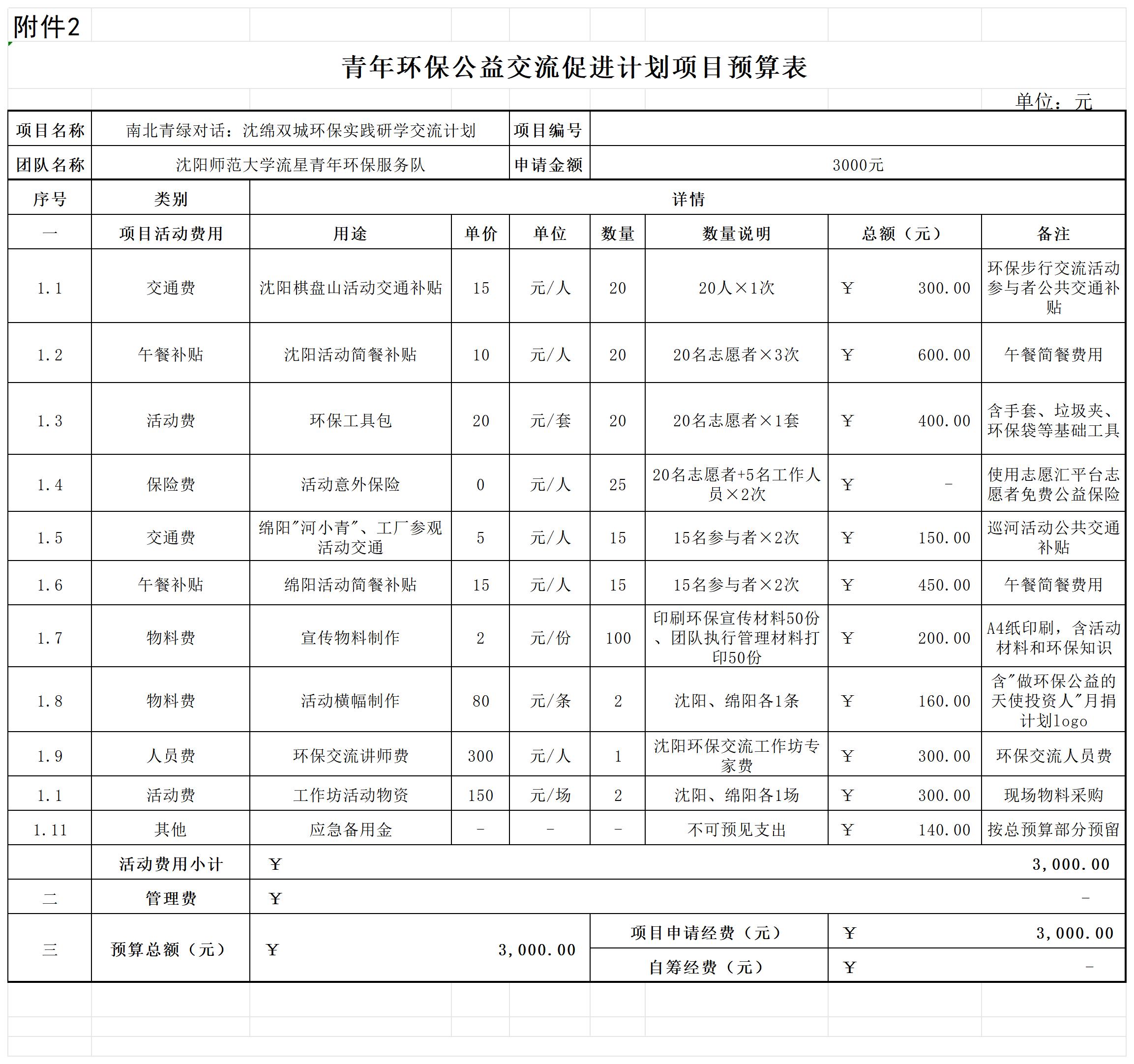 柳巴乔--青年环保公益交流促进计划（预算表）_项目预算表.jpg