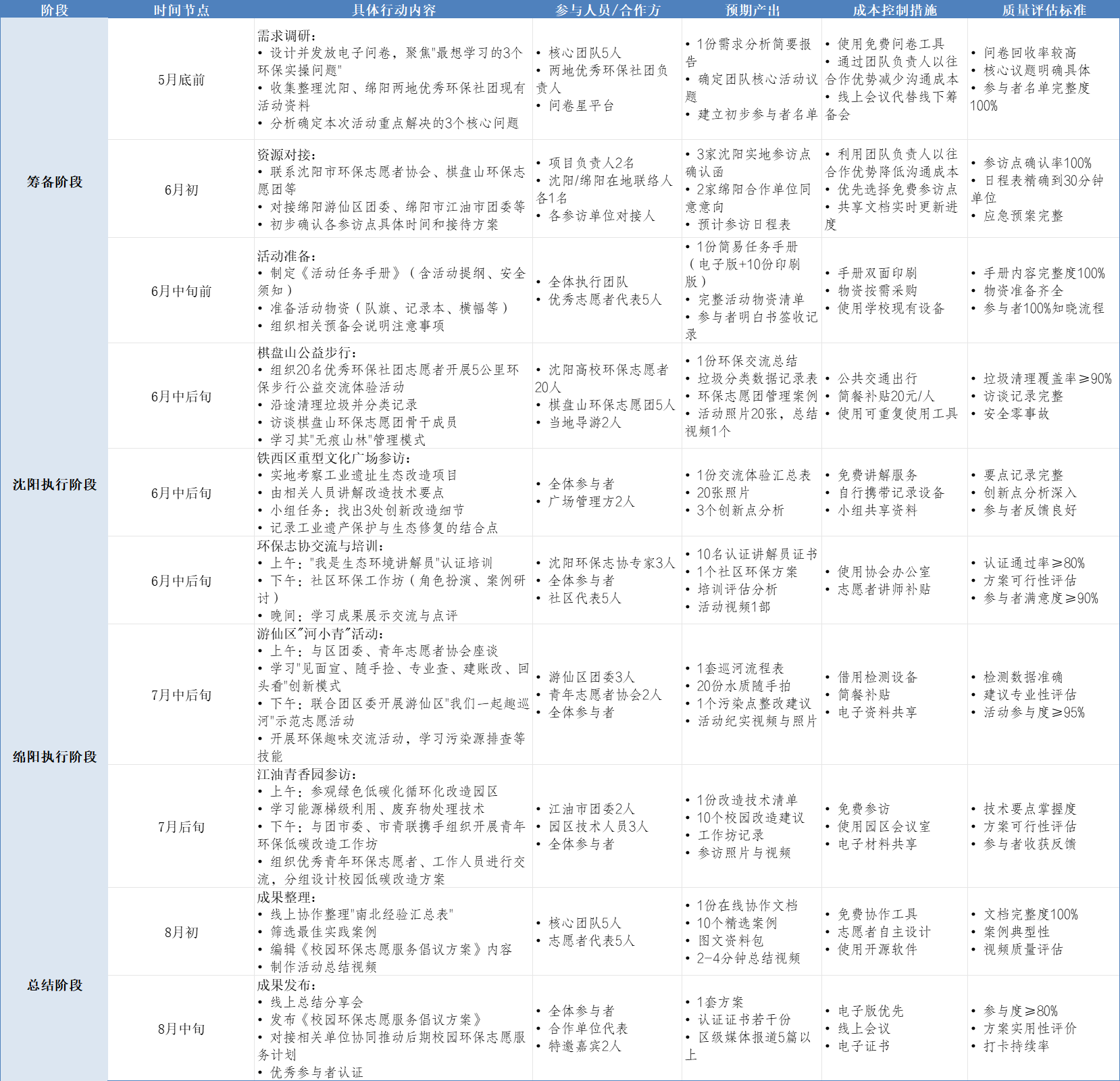 项目设施计划图.png