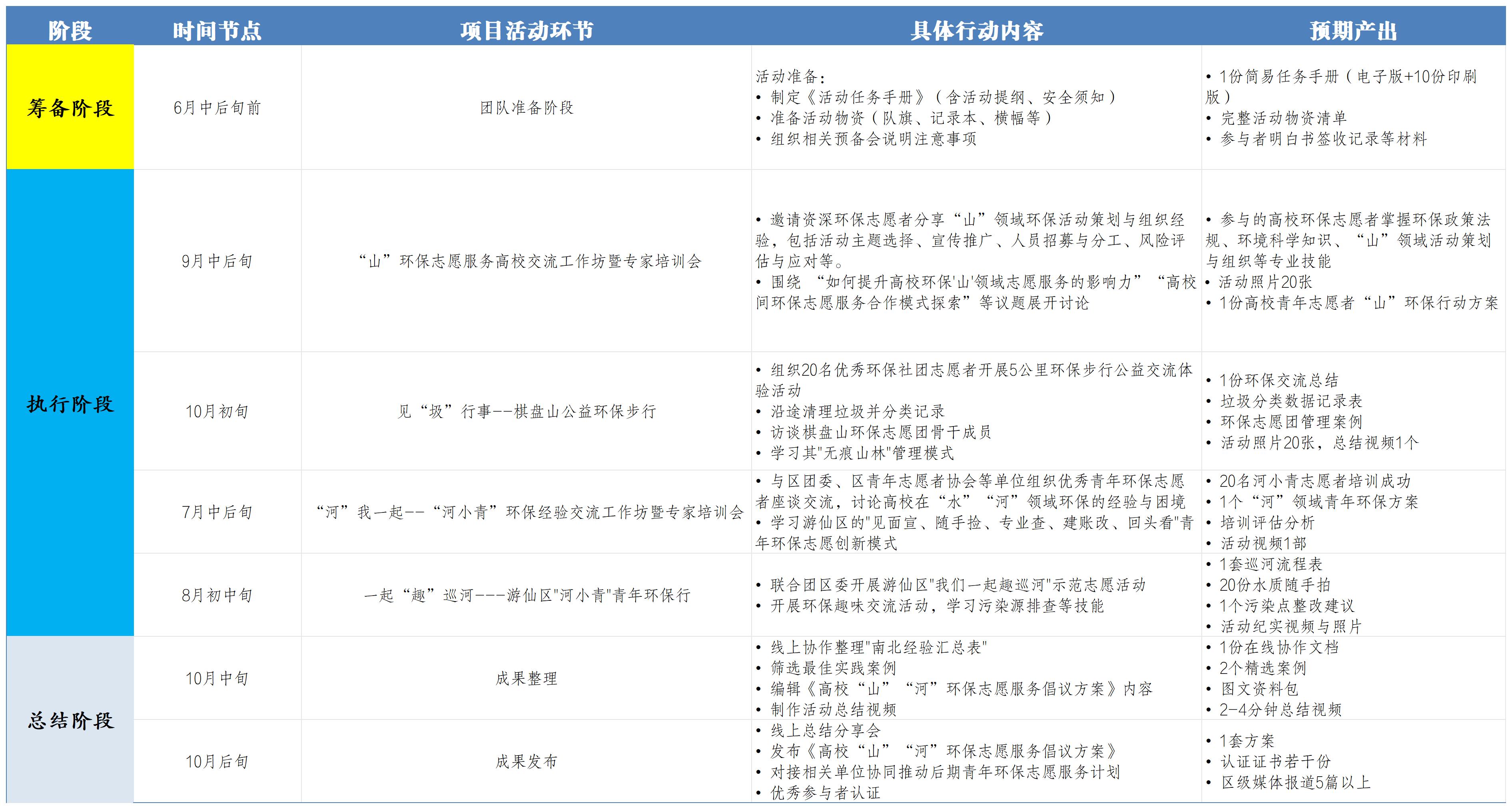 （改）柳巴乔--青年绿行先锋项目实施计划（项目实施计划）_项目实施计划.jpg
