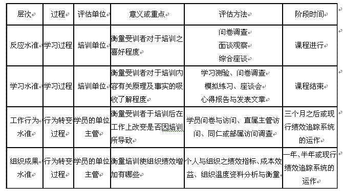 培训评估体系1.GIF