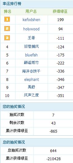 花花的抽奖.jpg