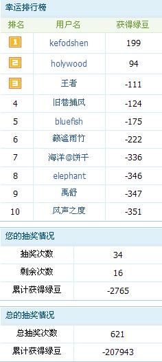 邱佳畅的抽奖.jpg