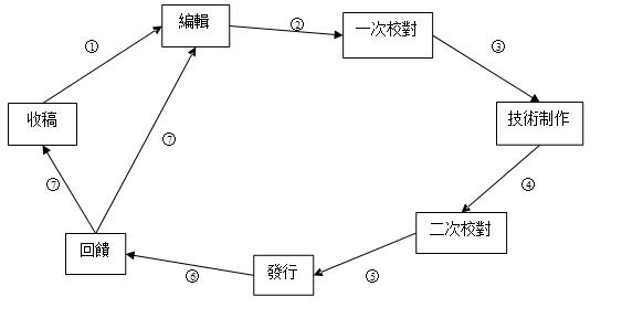 流程.jpg