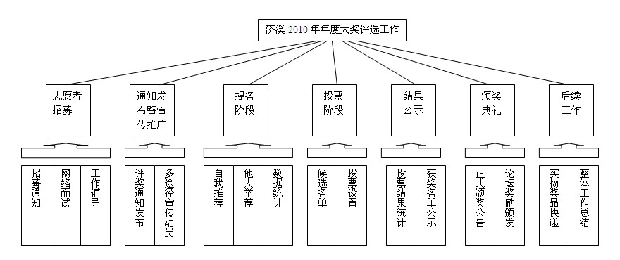 论坛年度评选.jpg