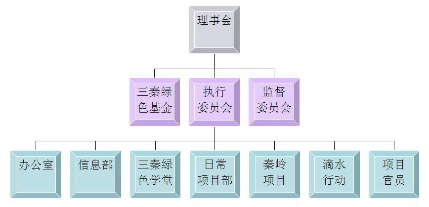 组织新机构副本.jpg