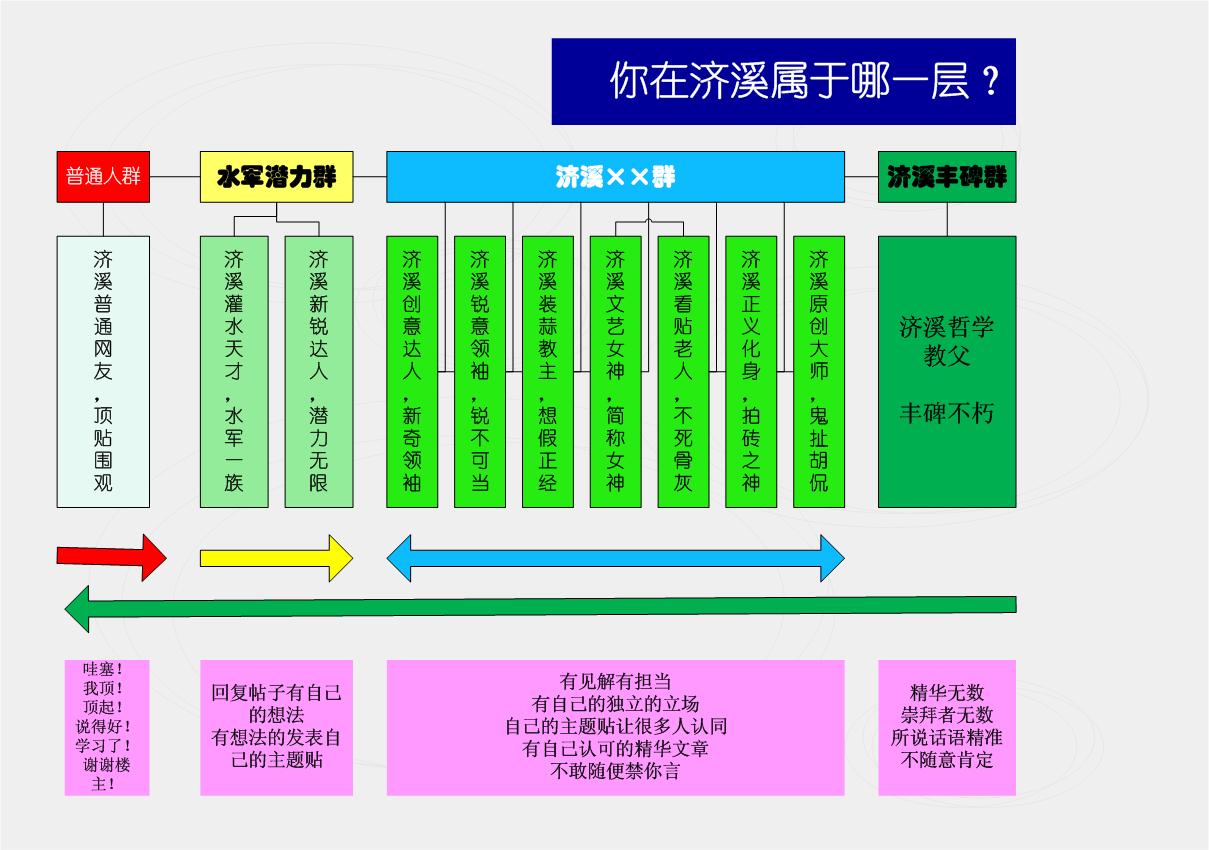 你在济溪属于哪一层？.jpg