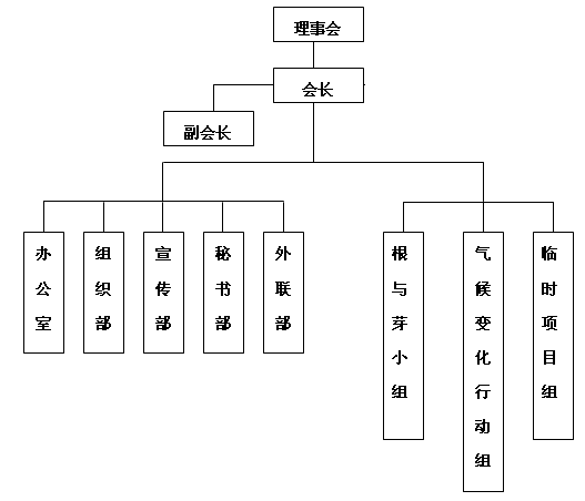 体制图.png