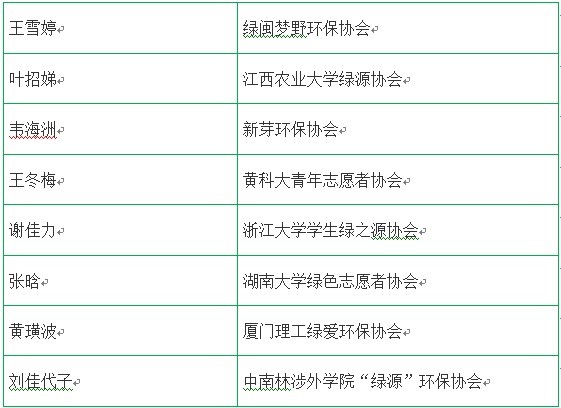 外地营员名单.jpg