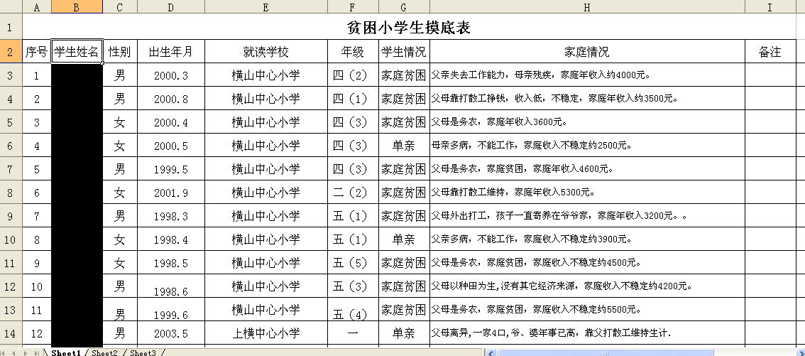 蓝天使爱心公社的特困学生资助项目.png