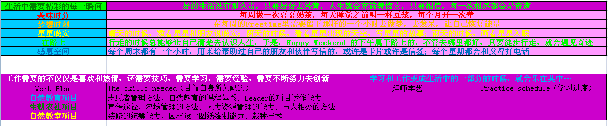 我的目标
