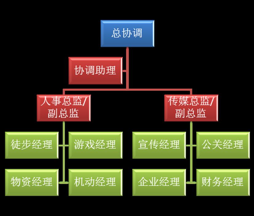 职务框架图.jpg