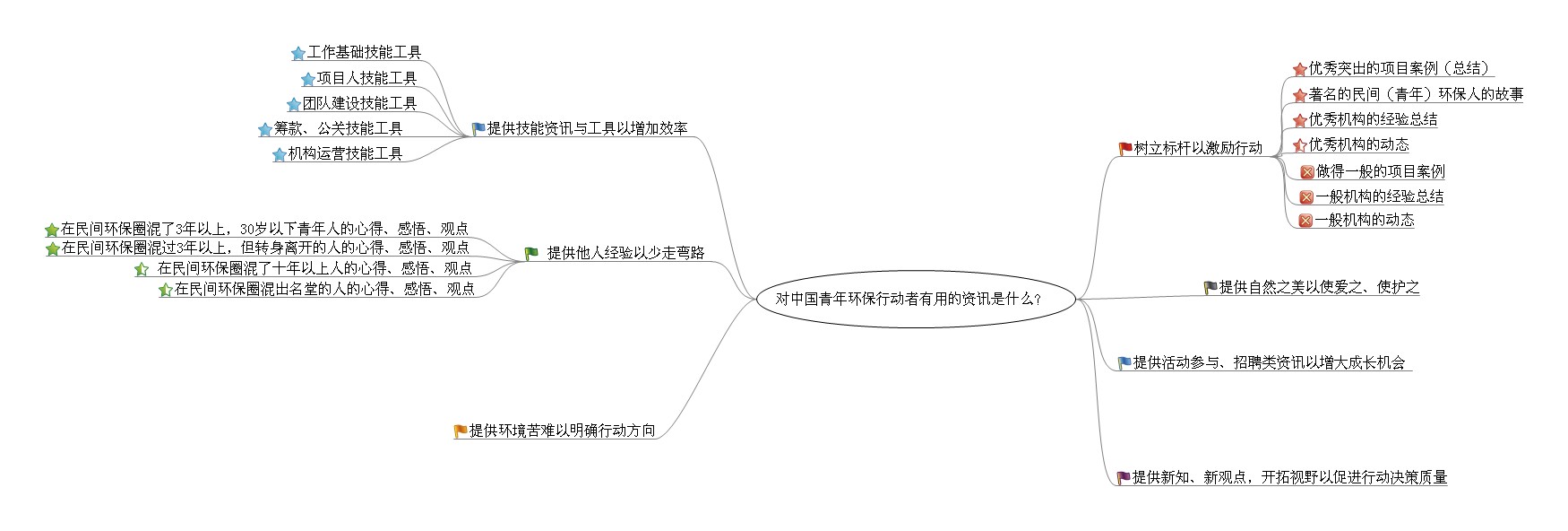 有用的资讯是什么？.jpg
