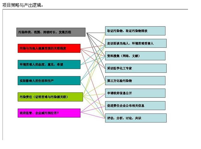 请输入描述