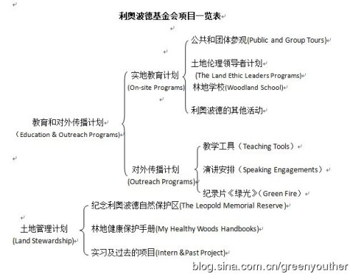请输入描述