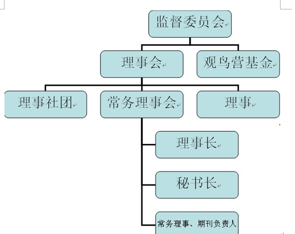 鸟盟结构组成图