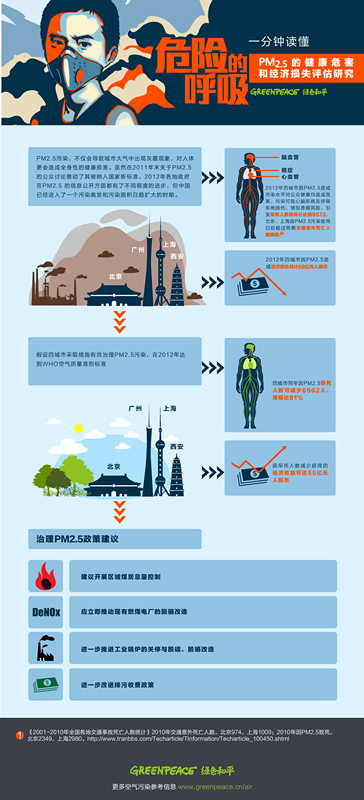 air2012-rpt-infographic_副本_副本.jpg