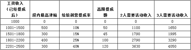请输入描述