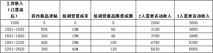 请输入描述