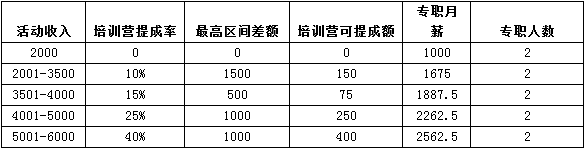 请输入描述