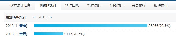 到访IP统计2013.jpg