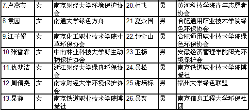 老山自然体验营营员名单2.png