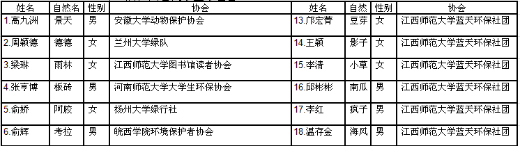 第八届江西省绿色营营员名单1