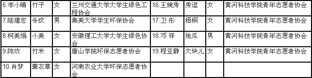 第五届黄河营营员名单2