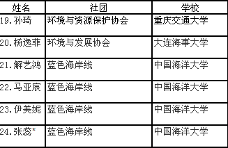 第四届全国大学生蓝色营营员名单2