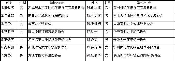 第十一届晋青绿色营营员名单1.png