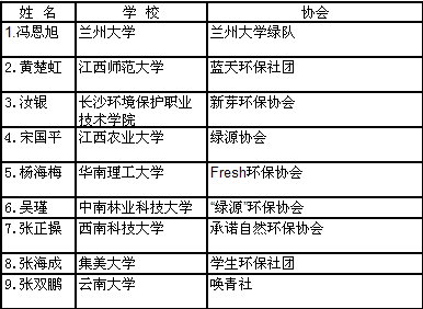 第十六届广西大学生绿色营外地营员名单