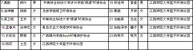 第八届江西省绿色营营员名单2
