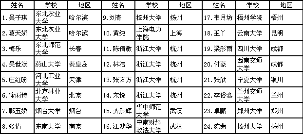 7月叶落归根香港苦行游学营