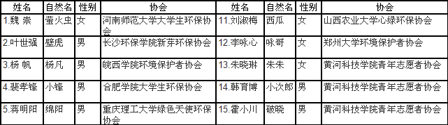 第五届黄河营营员名单1