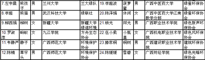 广西青年营名单2