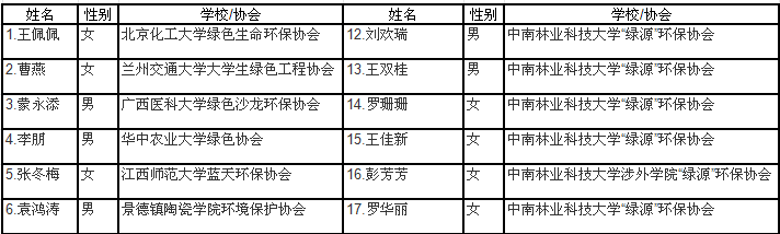 第十一届湖南营营员名单1.png