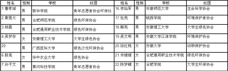 第十一届安徽营营员名单1