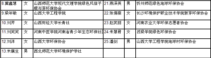 第十一届晋青绿色营营员名单2.png