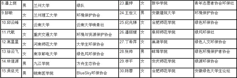 第十一届安徽营营员名单2