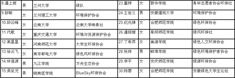 第十一届安徽营营员名单2