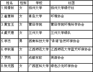 浙江大学第五届绿色营外地营员名单.png