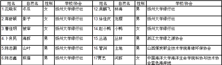 第四届江苏营营员名单1.png