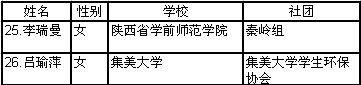 星星火渭河出行营员名单3.png