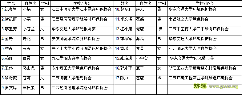 第三届江西青年营营员名单.png