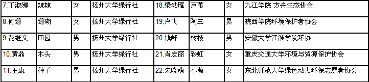 第四届江苏营营员名单2.png