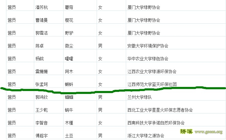厦大观鸟营
