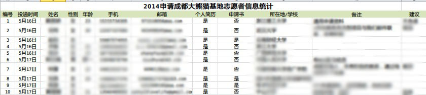 梳理信息