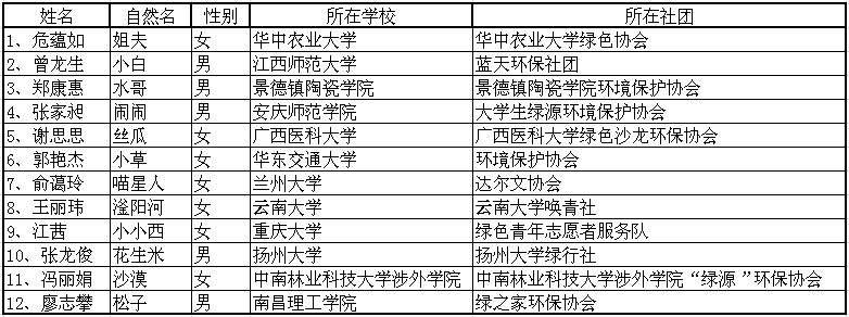 第十二届四川营外地营员名单.png