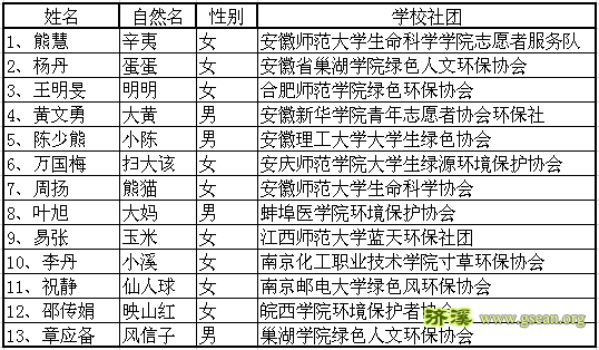 安徽省第二届自然体验营营员名单.png