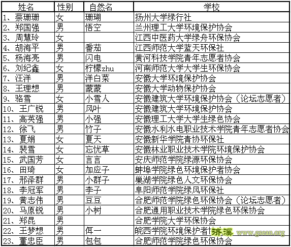 第十二届安徽营营员名单.png