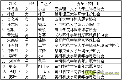 第六届黄河营营员名单.png
